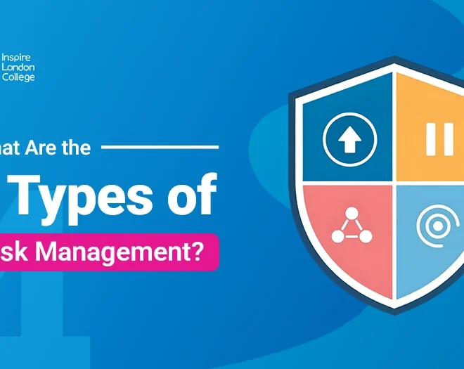 What Are the 4 Types of Risk Management?