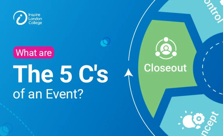 What are the 5 C’s of an event?
