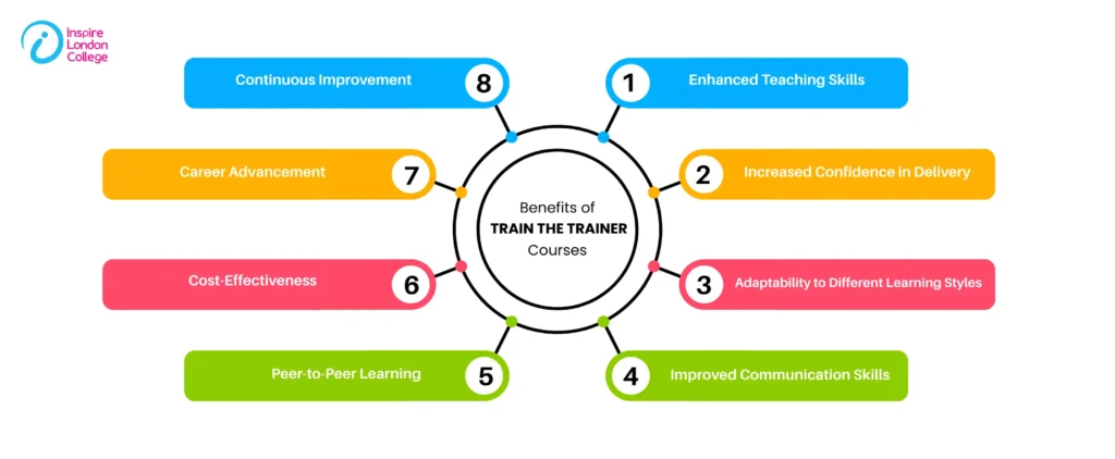 Benefits of Train the Trainer Courses