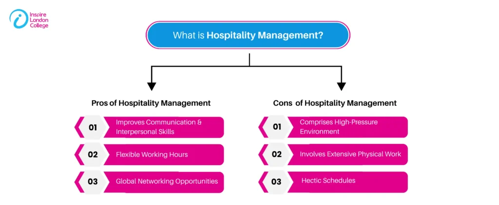 What is Hospitality Management?